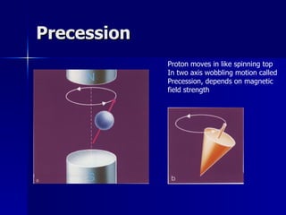 Precession  Proton moves in like spinning top In two axis wobbling motion called Precession, depends on magnetic  field strength 