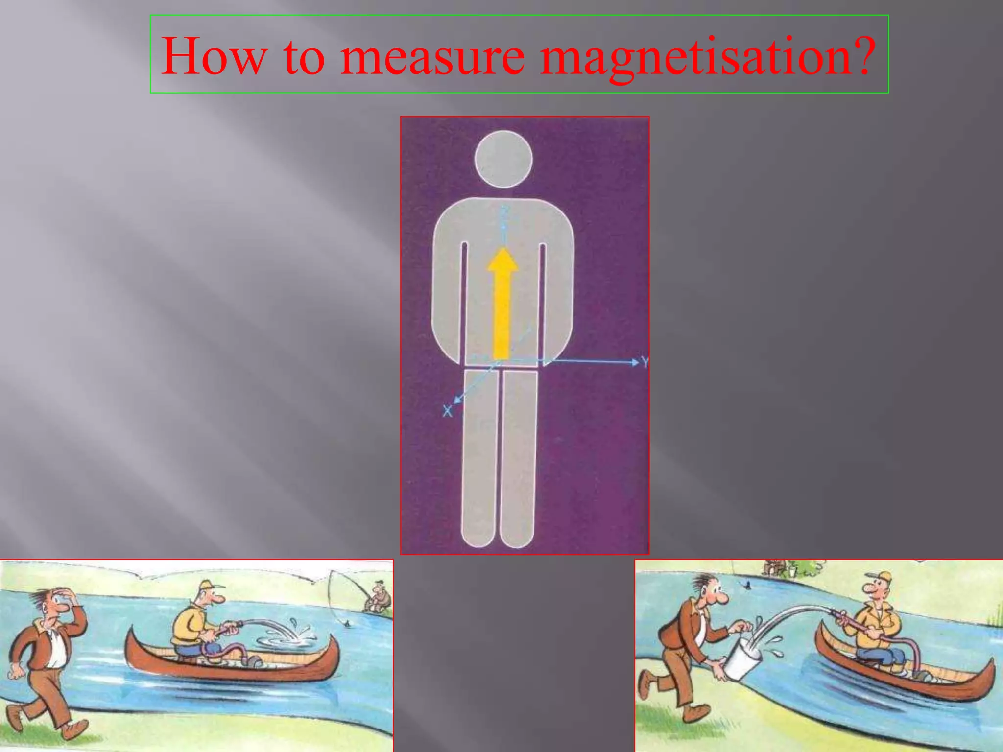 How to measure magnetisation?
 