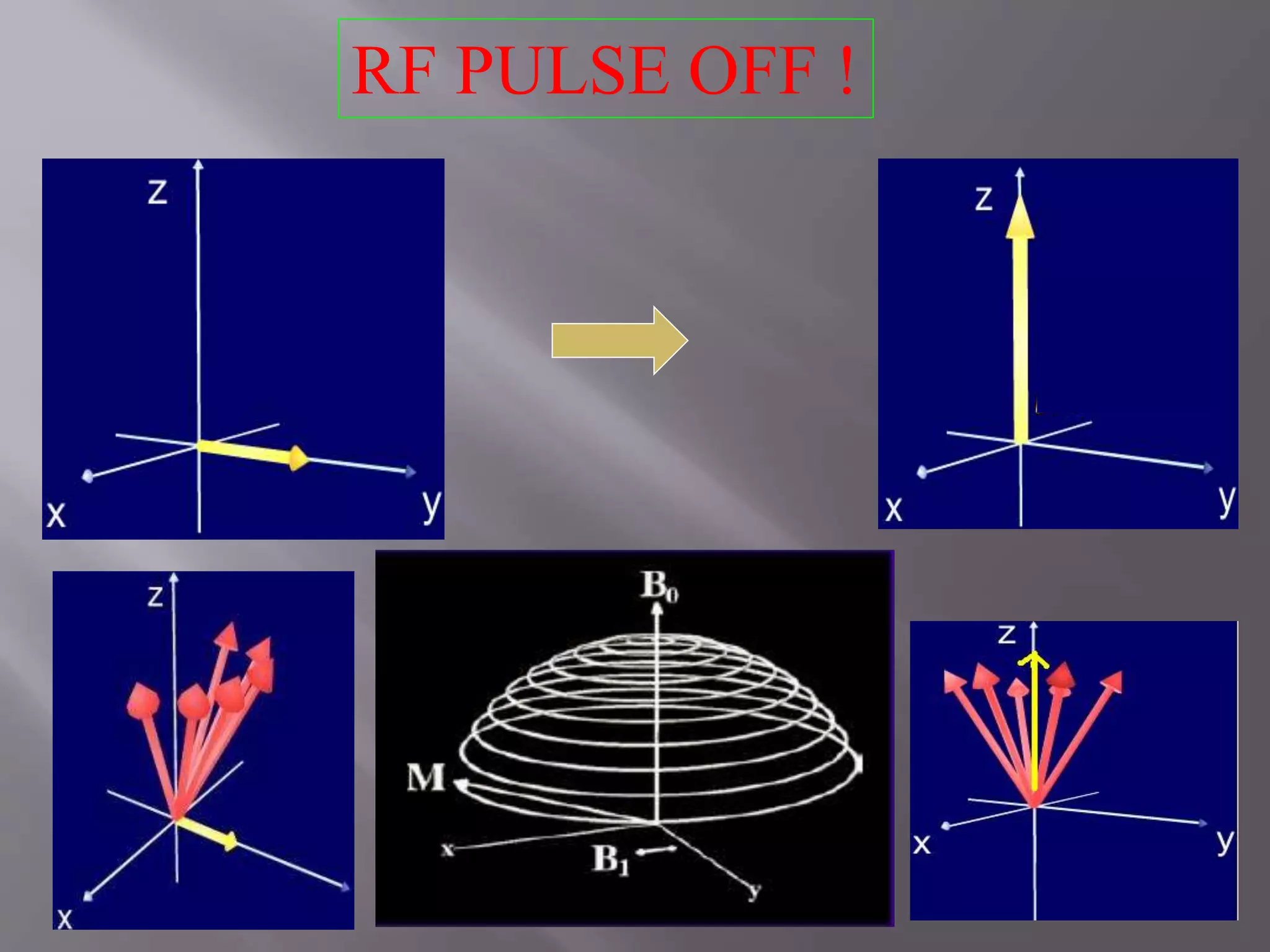 RF PULSE OFF !
 