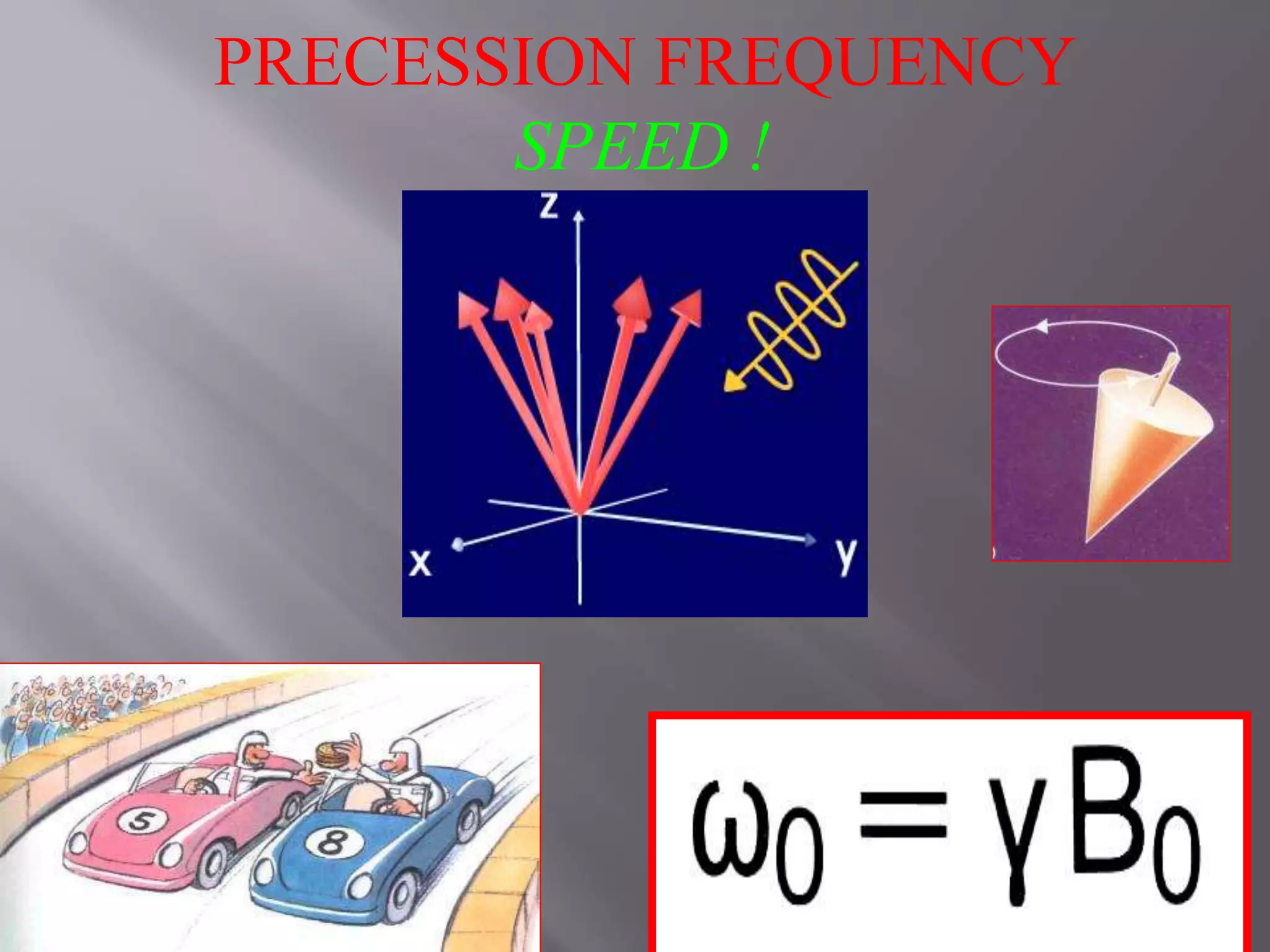PRECESSION FREQUENCY
SPEED !
 