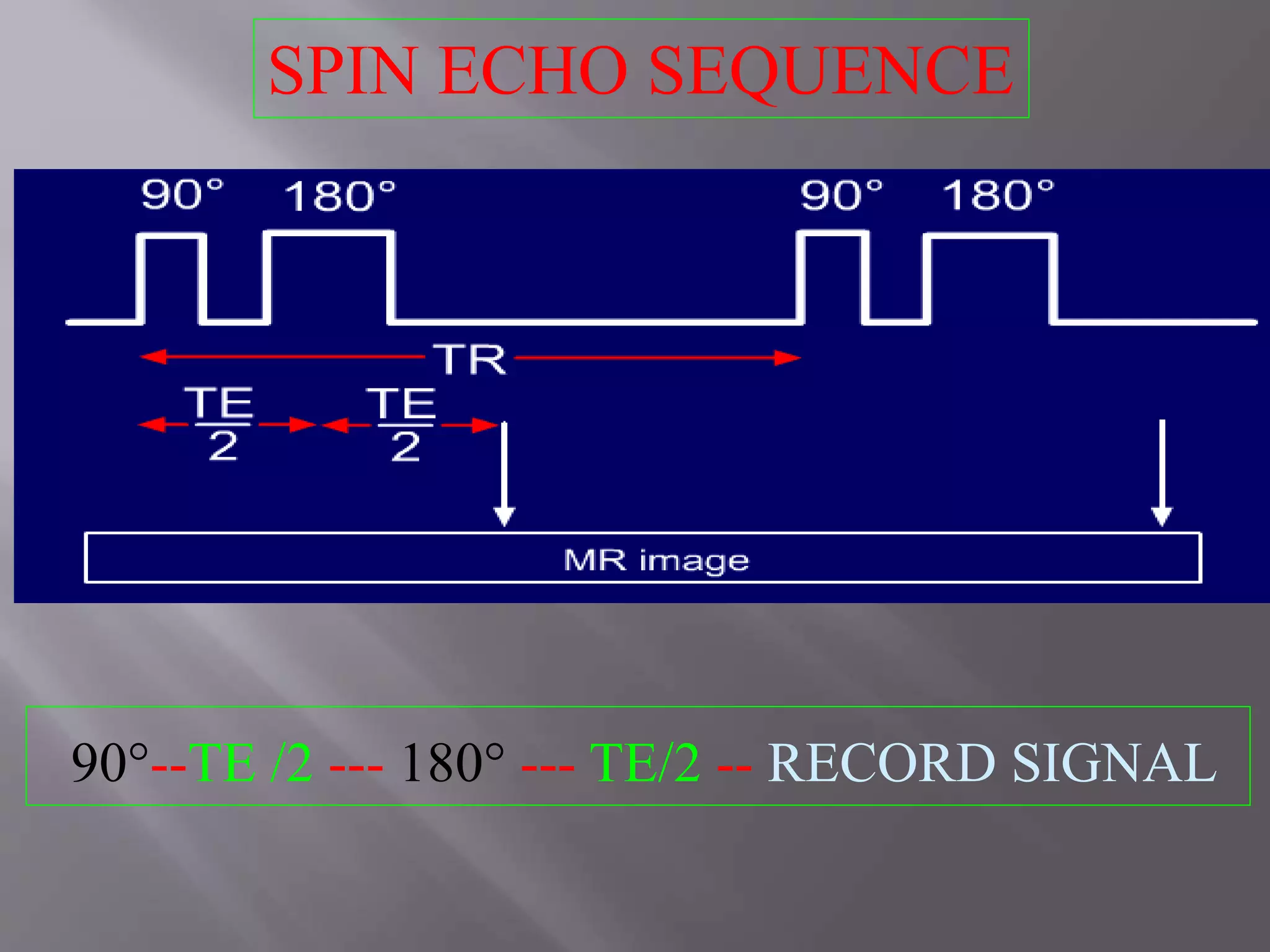 SPIN ECHO SEQUENCE
90°--TE /2 --- 180° --- TE/2 -- RECORD SIGNAL
 