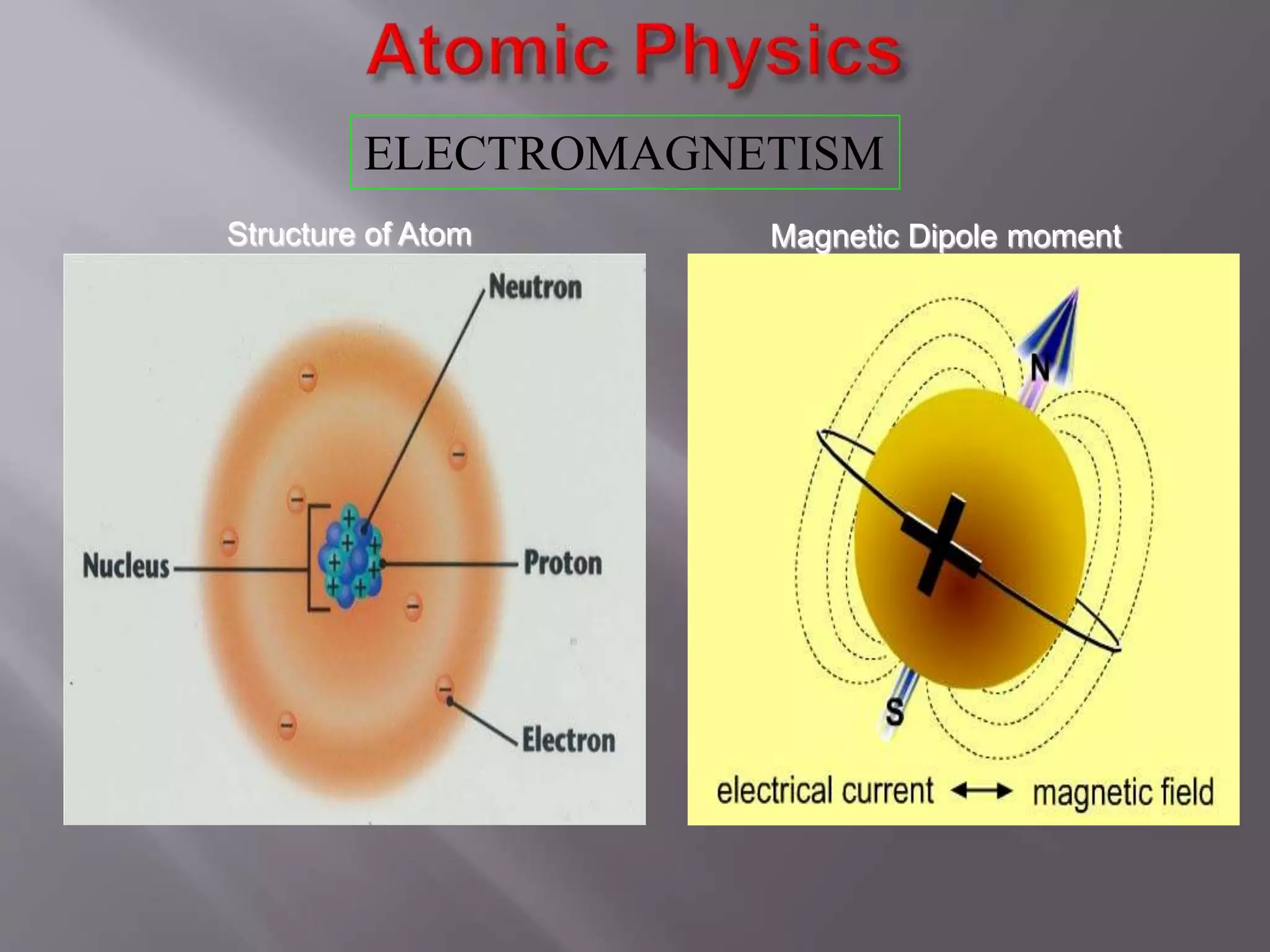 Structure of Atom Magnetic Dipole moment
ELECTROMAGNETISM
 