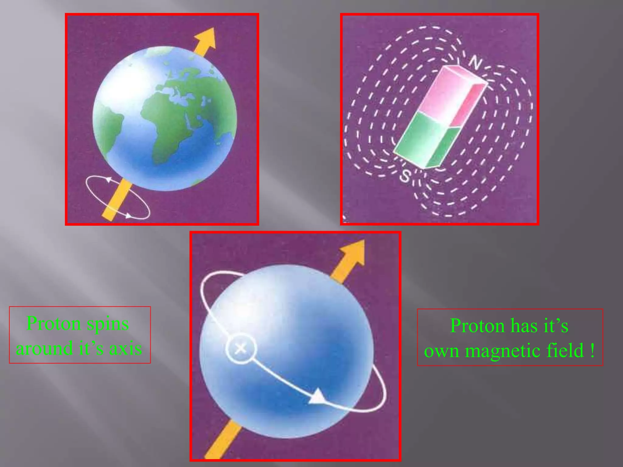 Proton has it’s
own magnetic field !
Proton spins
around it’s axis
 