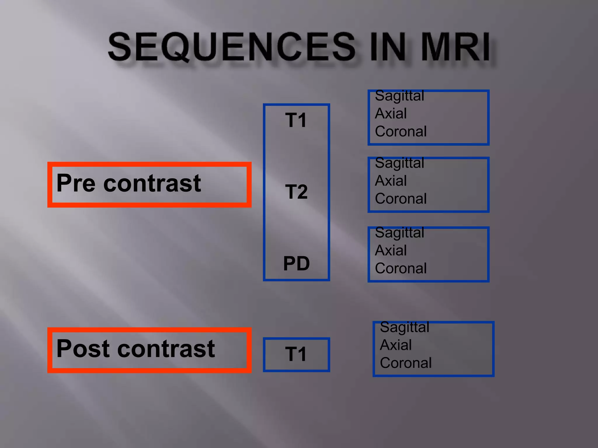 Pre contrast
T1
T2
PD
Post contrast T1
Sagittal
Axial
Coronal
Sagittal
Axial
Coronal
Sagittal
Axial
Coronal
Sagittal
Axial
Coronal
 