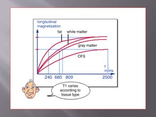 Mri basics | PPTX