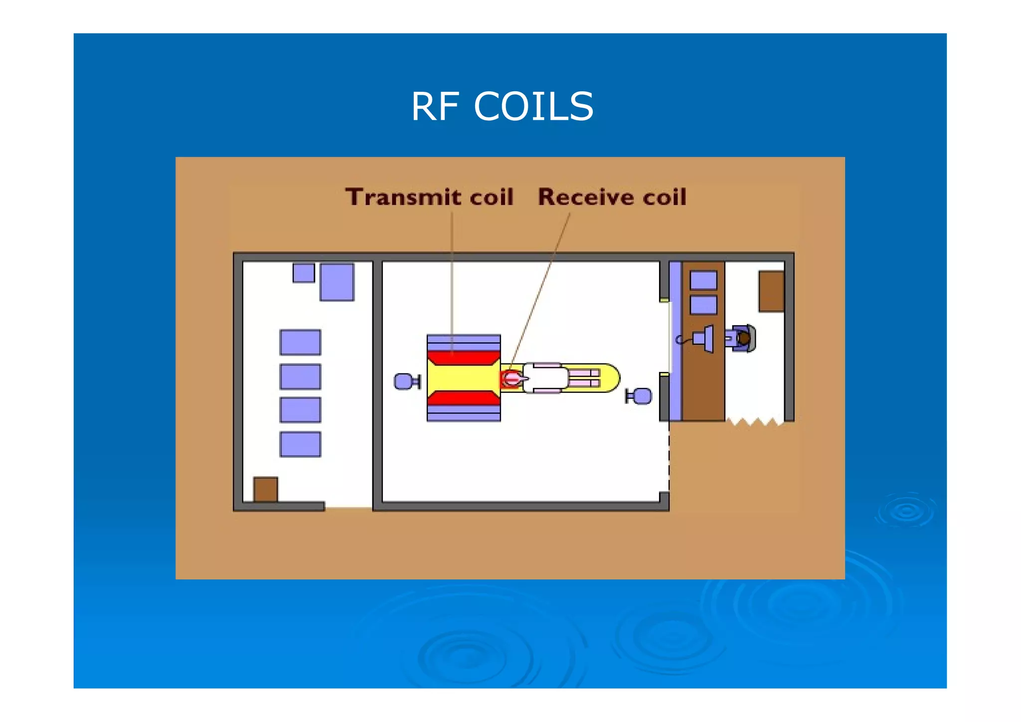 RF COILS
 