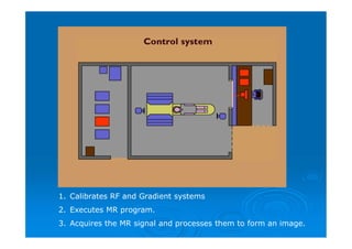 1. Calibrates RF and Gradient systems
2. Executes MR program.
3. Acquires the MR signal and processes them to form an image.
 