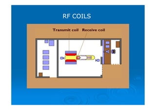 RF COILS
 