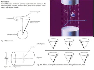 Mri basic sequences | PPTX