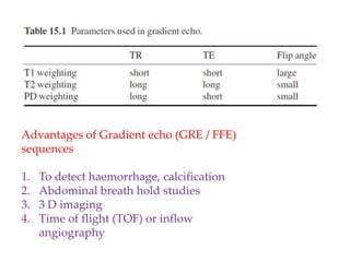 Advantages of Gradient echo (GRE / FFE)
sequences
1. To detect haemorrhage, calcification
2. Abdominal breath hold studies
3. 3 D imaging
4. Time of flight (TOF) or inflow
angiography
 