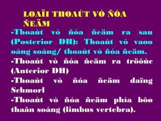 LOAÏI THOAÙT VÒ ÑÓA
ÑEÄM
-Thoaùt vò ñóa ñeäm ra sau
(Posterior DH): Thoaùt vò vaøo
oáng soáng/ thoaùt vò ñóa ñeäm.
-Thoaùt vò ñóa ñeäm ra tröôùc
(Anterior DH)
-Thoaùt vò ñóa ñeäm daïng
Schmorl
-Thoaùt vò ñóa ñeäm phía bôø
thaân soáng (limbus vertebra).

 