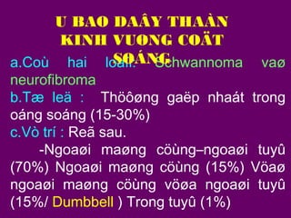 U BAO DAÂY THAÀN
KINH VUØNG COÄT
SOÁNG
a.Coù hai loaïi: Schwannoma

vaø

neurofibroma
b.Tæ leä : Thöôøng gaëp nhaát trong
oáng soáng (15-30%)
c.Vò trí : Reã sau.
-Ngoaøi maøng cöùng–ngoaøi tuyû
(70%) Ngoaøi maøng cöùng (15%) Vöaø
ngoaøi maøng cöùng vöøa ngoaøi tuyû
(15%/ Dumbbell ) Trong tuyû (1%)

 