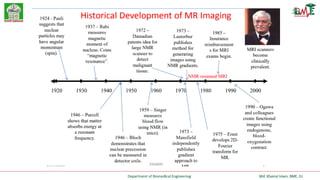 Basic Principles of Magnetic Resonance Imaging.pdf