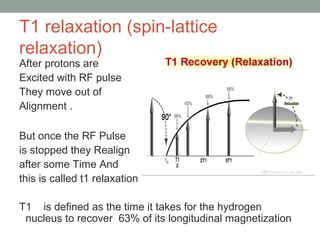 T1 relaxation (spin-lattice
relaxation)
After protons are
Excited with RF pulse
They move out of
Alignment .
But once the RF Pulse
is stopped they Realign
after some Time And
this is called t1 relaxation
T1 is defined as the time it takes for the hydrogen
nucleus to recover 63% of its longitudinal magnetization
 