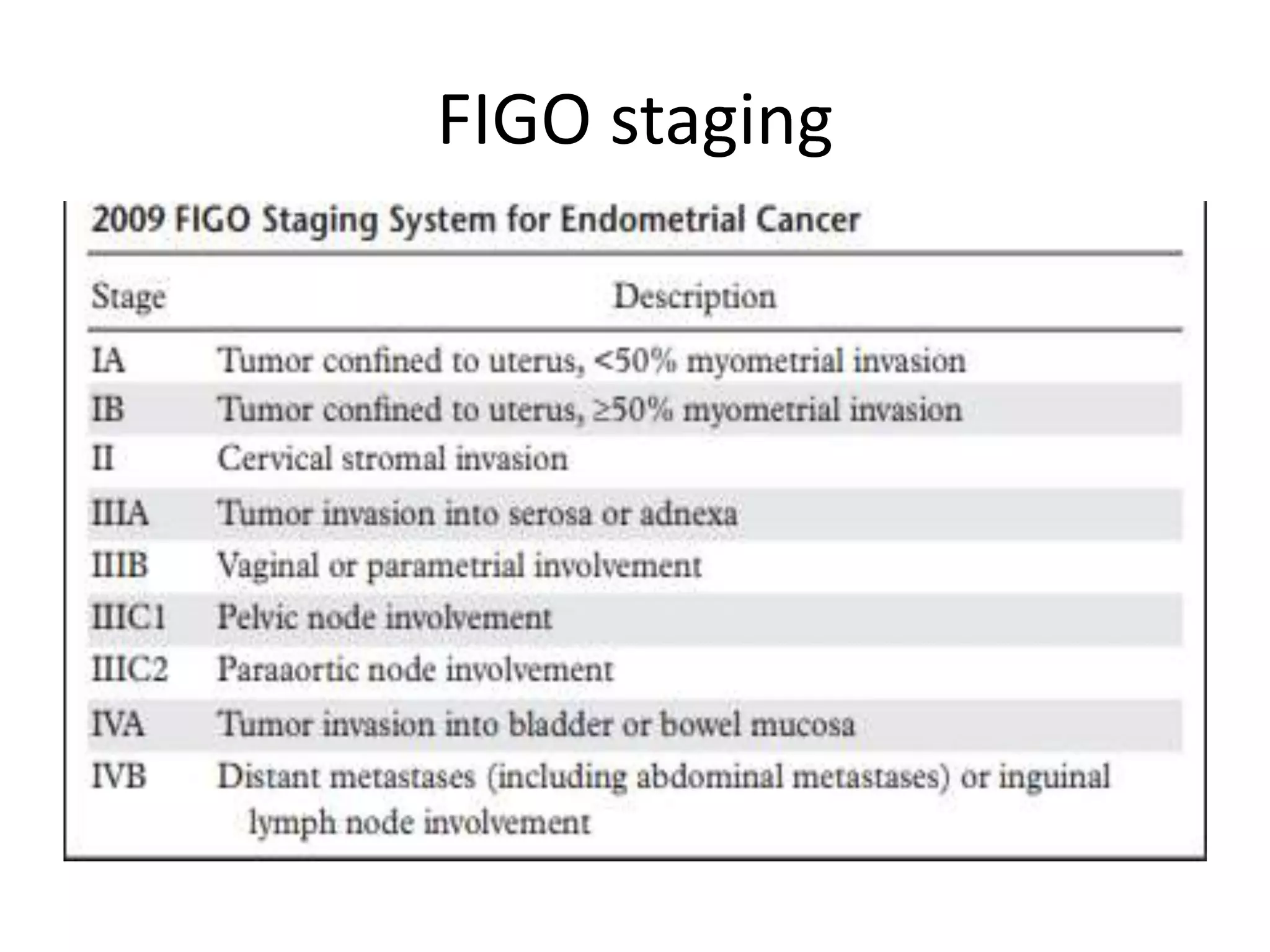 MRI carcinoma Uterus and Cervix | PPTX