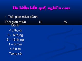 Dù kiÕn kkÕÕtt qquu¶ nngghhiiªnn ccøøuu 
- TThhêêii ggiiaann mm¾cc bbÖÖnnhh 
TThhêêii ggiiaann mm¾cc 
bbÖÖnnhh 
NN %% 
<< 33 tthh¸nngg 
33 -- 66 tthh¸nngg 
66 –– 1133 tthh¸nngg 
11 –– 33 nn¨mm 
>> 33 nn¨mm 
TTæænngg ssèè 
 