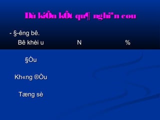 Dù kiÕn kkÕÕtt qquu¶ nngghhiiªnn ccøøuu 
-- §­­êênngg 
bbêê.. 
BBêê kkhhèèii uu NN %% 
§ÒÒuu 
KKhh«nngg ®ÒÒuu 
TTæænngg ssèè 
 