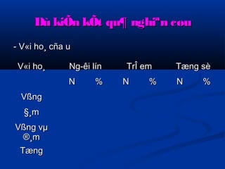 Dù kiÕn kkÕÕtt qquu¶ nngghhiiªnn ccøøuu 
-- VV«ii hhoo¸ ccññaa uu 
VV«ii hhoo¸ NNgg­­êêii 
llíínn TTrrÎÎ eemm TTæænngg ssèè 
NN %% NN %% NN %% 
VVßßnngg 
§¸mm 
VVßßnngg vvμμ 
®¸mm 
TTæænngg 
 