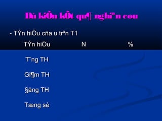 Dù kiÕn kkÕÕtt qquu¶ nngghhiiªnn ccøøuu 
-- TTÝÝnn hhiiÖÖuu ccññaa uu ttrrªnn TT11 
TTÝÝnn hhiiÖÖuu NN %% 
TT¨nngg TTHH 
GGii¶mm TTHH 
§åånngg TTHH 
TTæænngg ssèè 
 