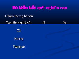 Dù kiÕn kkÕÕtt qquu¶ nngghhiiªnn ccøøuu 
++ TTæænn tthh­­ 
¬nngg hhèè yyªnn 
TTæænn tthh­­ 
¬nngg hhèè yyªnn NN %% 
CCãã 
KKhh«nngg 
TTæænngg ssèè 
 