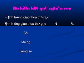 Dù kiÕn kkÕÕtt qquu¶ nngghhiiªnn ccøøuu 
++ ¶nnhh hh­­ëënngg 
ggiiaaoo tthhooaa tthhÞÞ ggii¸cc 
¶nnhh hh­­ëënngg 
ggiiaaoo tthhooaa tthhÞÞ ggii¸cc NN %% 
CCãã 
KKhh«nngg 
TTæænngg ssèè 
 