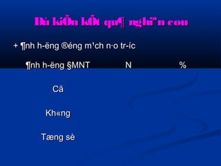 Dù kiÕn kkÕÕtt qquu¶ nngghhiiªnn ccøøuu 
++ ¶nnhh hh­­ëënngg 
®éénngg mm¹cchh nn·oo ttrr­­íícc 
¶nnhh hh­­ëënngg 
§MMNNTT NN %% 
CCãã 
KKhh«nngg 
TTæænngg ssèè 
 