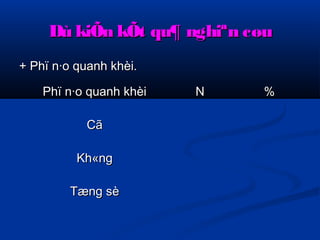 Dù kiÕn kkÕÕtt qquu¶ nngghhiiªnn ccøøuu 
++ PPhhïï nn·oo qquuaannhh kkhhèèii.. 
PPhhïï nn·oo qquuaannhh kkhhèèii NN %% 
CCãã 
KKhh«nngg 
TTæænngg ssèè 
 