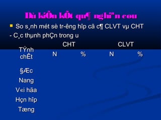 Dù kiÕn kkÕÕtt qquu¶ nngghhiiªnn ccøøuu 
 SSoo ss¸nnhh mméétt ssèè ttrr­­êênngg 
hhîîpp ccãã cc¶ CCLLVVTT vvμμ CCHHTT 
-- CC¸cc tthhμμnnhh pphhÇÇnn ttrroonngg uu 
TTÝÝnnhh 
cchhÊÊtt 
CCHHTT CCLLVVTT 
NN %% NN %% 
§ÆÆcc 
NNaanngg 
VV«ii hhããaa 
HHççnn hhîîpp 
TTæænngg 
 