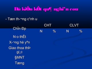 Dù kiÕn kkÕÕtt qquu¶ nngghhiiªnn ccøøuu 
-- TTæænn tthh­­ 
¬nngg cc¹nnhh uu 
CChhÌÌnn ÐÐpp 
CCHHTT CCLLVVTT 
NN %% NN %% 
NN·oo tthhÊÊtt 
XX­­ 
¬nngg hhèè yyªnn 
GGiiaaoo tthhooaa tthhÞÞ 
ggii¸cc 
§MMNNTT 
TTæænngg 
 