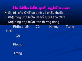 Dù kiÕn kkÕÕtt qquu¶ nngghhiiªnn ccøøuu 
 GGii¸ ttrrÞÞ ccññaa CCHHTT ssoo ss¸nnhh vvííii pphhÉÉuu tthhuuËËtt.. 
- KKhh¶ nn¨nngg pphh¸tt hhiiÖÖnn vvÞÞ ttrrÝÝ UUSSHH ttrrªnn CCHHTT.. 
- KKhh¶ nn¨nngg pphh¸tt hhiiÖÖnn ttæænn tthh­­ 
¬nngg nnaanngg 
PPhhÉÉuu tthhuuËËtt 
CCHHTT 
CCãã KKhh«nngg TTæænngg 
CCãã 
KKhh«nngg 
TTæænngg 
 