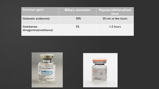 MRI CONTRAST AGENTS USED IN RADIODIAGNOSIS | PPTX