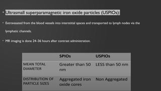 MRI CONTRAST AGENTS USED IN RADIODIAGNOSIS | PPTX