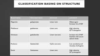 MRI CONTRAST AGENTS USED IN RADIODIAGNOSIS | PPTX
