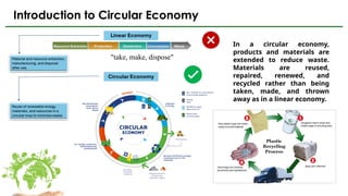 Circular Economy and Sustainable development | PPTX
