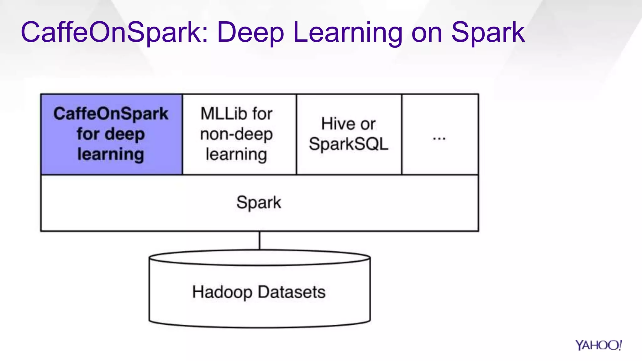 CaffeOnSpark: Deep Learning on Spark
 