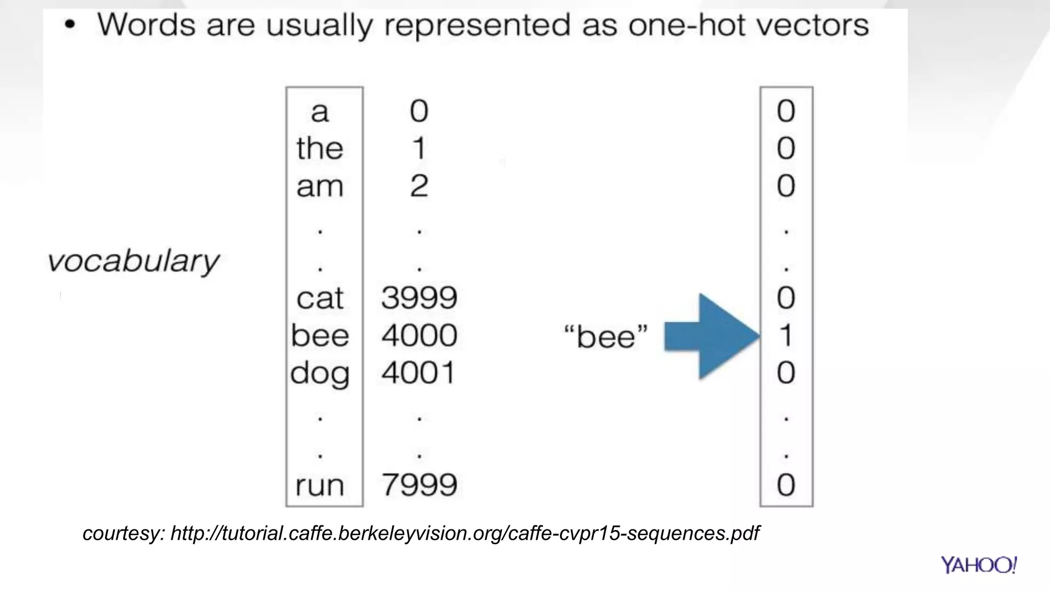 courtesy: http://tutorial.caffe.berkeleyvision.org/caffe-cvpr15-sequences.pdf
 