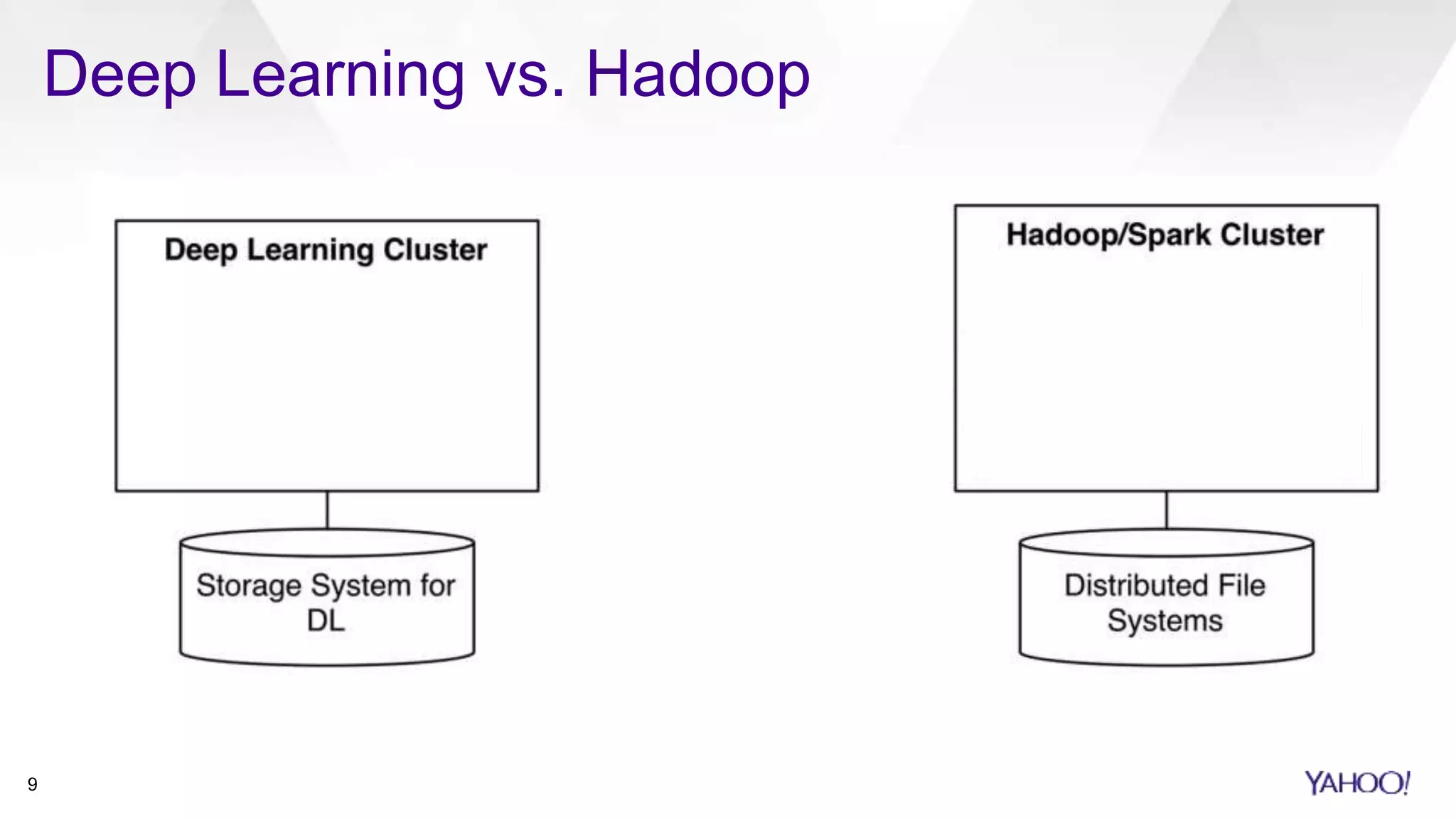 Deep Learning vs. Hadoop
9
 
