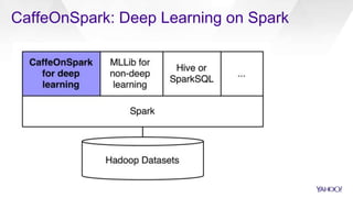 CaffeOnSpark: Deep Learning on Spark
 
