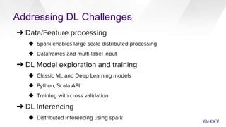 Addressing DL Challenges
➔ Data/Feature processing
◆ Spark enables large scale distributed processing
◆ Dataframes and multi-label input
➔ DL Model exploration and training
◆ Classic ML and Deep Learning models
◆ Python, Scala API
◆ Training with cross validation
➔ DL Inferencing
◆ Distributed inferencing using spark
 