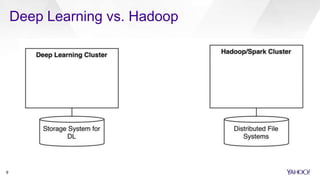 Deep Learning vs. Hadoop
9
 