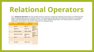 MRIDUL KAPOOR COMUNICATION IN C PPT on C Language including Operators ...