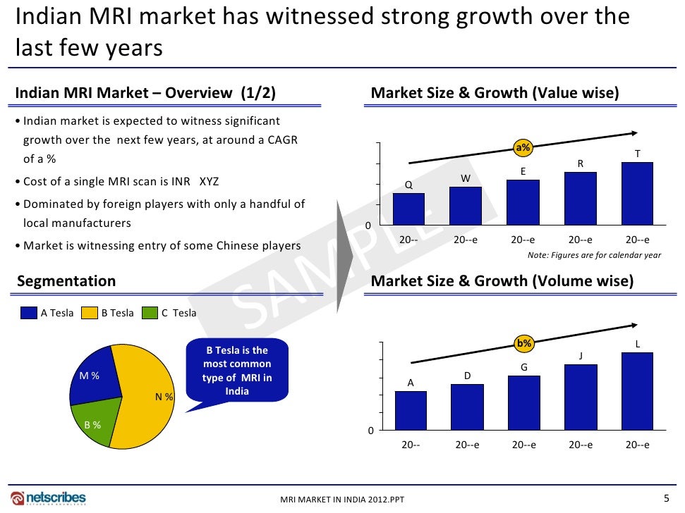 Market Research Report :MRI market in India 2012