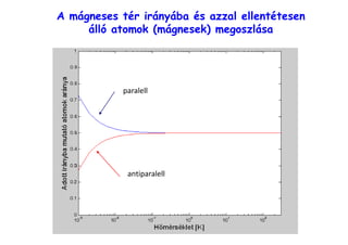 A mágneses tér irányába és azzal ellentétesen
álló atomok (mágnesek) megoszlása
antiparalell
paralell
 