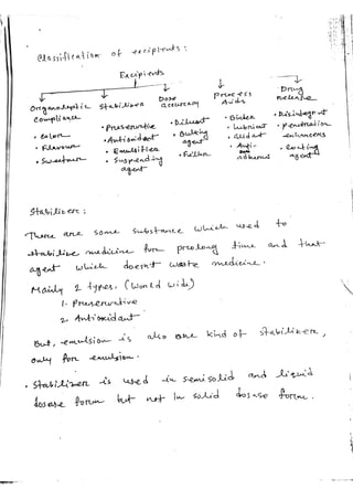 Pharmaceutical excipient and its types