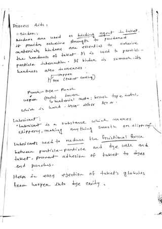 Pharmaceutical excipient and its types