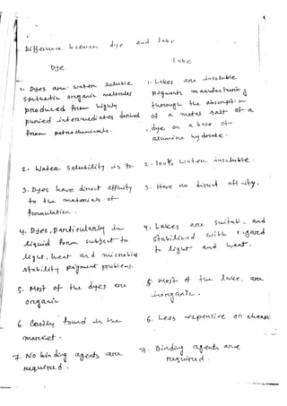 Pharmaceutical excipient and its types