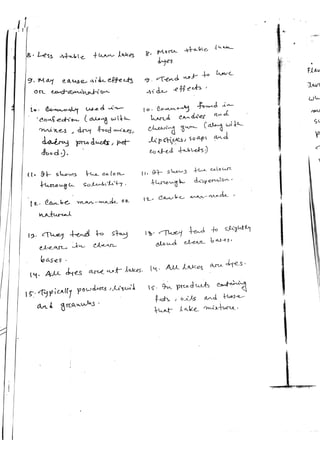 Pharmaceutical excipient and its types