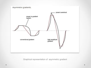 Graphical representation of asymmetric gradient
 