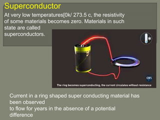 Superconductor
At very low temperatures[0k/ 273.5 c, the resistivity
of some materials becomes zero. Materials in such
state are called
superconductors.
Current in a ring shaped super conducting material has
been observed
to flow for years in the absence of a potential
difference
 