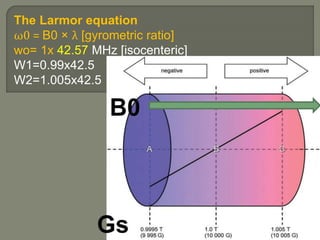 The Larmor equation
ω0 = B0 × λ [gyrometric ratio]
wo= 1x 42.57 MHz [isocenteric]
W1=0.99x42.5
W2=1.005x42.5
 